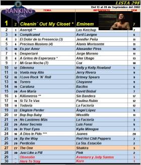 Ranking 298 de 2002